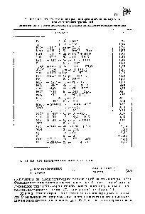 Таблица 19. Схемы некоторых <a href="/info/5517">полуреакций</a>, используемых при <a href="/info/17843">составлении уравнений</a> окнслительно-восстановвтельных <a href="/info/872102">реакций электронно</a>-ионным методом