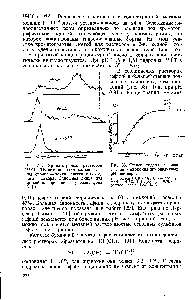 Рис. 53. <a href="/info/768257">Степень гидролиза ионов</a> гафния и циркония при различных pH раствора 