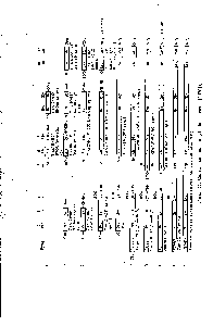 Рис. 44. <a href="/info/1036509">Синтез эледоизина</a> (Любке и сотр. [1470]). 
