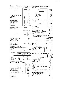 Таблица 4. Рецептуры поливинилхлоридных паст