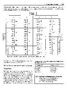 Таблица 23.4. <a href="/info/1903526">Последовательность оснований</a> в <a href="/info/629858">триплетном коде</a> и кодируемые триплетами аминокислоты