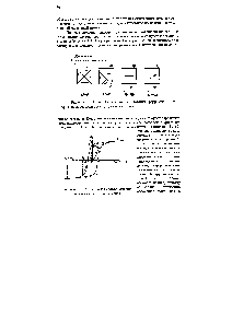 Рисунок 1.3.11 - Процесс намагничивания ферромагнитного кристалла, состоящего из отдельных доменов