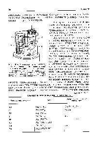 Рис. 19-9. Установка для электро-гравиметрического определения меди методом внутреннего электролиза.