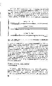 Рис. II. 2. Осциллограмма, характеризующая <a href="/info/1474798">перемешивание твердой фазы</a> при пневмотранспорте.