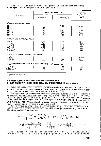 Таблица 1.44. <a href="/info/469">Дипольный момент</a> и <a href="/info/389779">параметр корреляции</a> гребнеобразных полимеров и их мономеров в толуоле при 293 К [81]