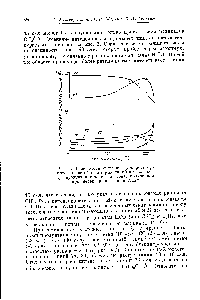 Рис. 3. Зависимость от <a href="/info/27050">температуры реактора</a> интенсивностей некоторых линий в <a href="/info/18865">масс-спектре</a> <a href="/info/401537">продуктов пиролиза</a> ацетона, полученном прп переразрядке попов КЫз+
