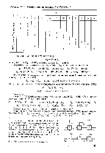 Таблица 111.5. <a href="/info/26253">Преобразованная матрица</a> Р к Примеру I