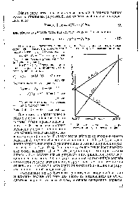 Рис. 29, <a href="/info/16220">Диаграмма состав</a> — упругость пара идеального раствора.