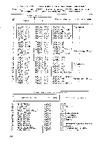 Таблица VIII. 1. <a href="/info/770855">Условия получения</a> ароматических полиимидов 