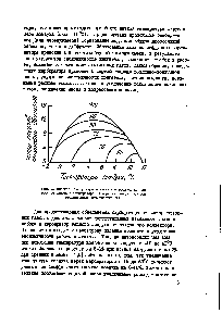 Рис. 1. <a href="/info/15368">Влияние температуры</a> и <a href="/info/147908">влажноста воздуха</a> на частоту обледенения карбюратора. (Цифры на линиях - <a href="/info/93840">относительная влажность</a> воздуха, %)