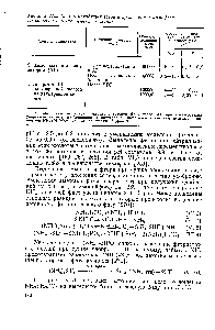 Таблица VI,5. Состав отходящих газов в <a href="/info/125205">производстве аммофоса</a> по <a href="/info/329614">различным технологическим</a> схемам.