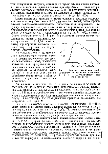 Рис. 6. Влияние <a href="/info/836784">содержания окиси алюминия</a> на активность катализатора крекинга (К — <a href="/info/100482">кажущаяся константа</a> скорости).