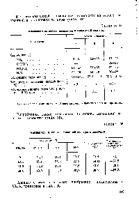 Таблица 34 Аммиакаты на <a href="/info/681428">основе аммиачном</a> и кальциевой селитры
