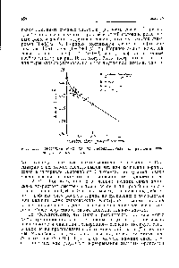 Рис. 15.11. <a href="/info/168977">Корреляция между</a> длиной и <a href="/info/761235">порядком связи</a> для различных угле-род-углеродных сзязеи.