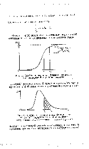 Рис. 6. График <a href="/info/145276">дифференциальной функции распределения</a> <a href="/info/142410">непрерывной случайной величины</a>. Заштрихованная область изображает вероятность Р