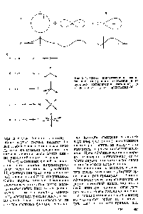 Рис. 234. Схема,, показывающая <a href="/info/10520">возникновение электронного</a> состояния в результате гибридизации состояний (а)