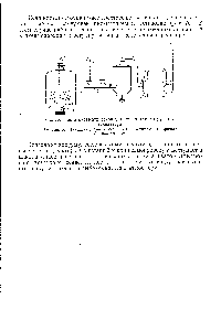 Рис. 76. <a href="/info/329213">Схема пневматической</a> установки для выгрузки катализатора 