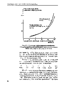 Рис. 3.7. <a href="/info/40948">Сравнение эффективности</a> мембранноабсорбционного и абсорбционного методов выделения <a href="/info/2949">диоксида углерода</a> из природного газа