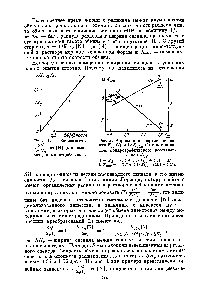 Рис. 2. <a href="/info/136331">Корреляция энергии</a> активации (1) и lg /Соби потенциалом полярографического восстановления