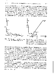 Рис. 97. Кривая Семенченко для растворов фосфора при 15° С.
