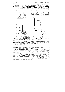 Рис. 5.3. Изменение ИК <a href="/info/569721">спектра поверхностных групп</a> при обработке ОгО исходного (а) и модифицированного триметилхлорсиланом (б) аэросила 