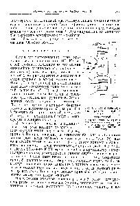 Рис. 67. <a href="/info/759125">Сосуд Шенигера</a> для определения двойных связей каталитической гидрогенизацией 