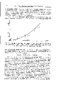 Рис. 7.1. <a href="/info/1487053">Эмпирическая корреляция</a> экспериментальных данных по <a href="/info/1030371">десорбции газа</a> при волновом течении пленки. Линия представляет собой <a href="/info/1045638">параболическую аппроксимацию</a> по методу наименьших квадратов.