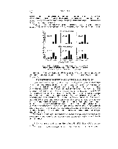 Рис. 172. Влияние <a href="/info/1056367">концентрации поливинилового спирта</a> (как стабилизатора) на распределение глобул полимера (дивинилбензола) по размерам.