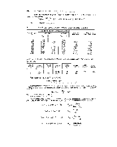 Таблица 111-83. <a href="/info/159036">Термодинамические свойства пара</a> сероокиси углерода