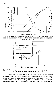 Рис. 86. <a href="/info/106933">Сравнение расчетного</a> и <a href="/info/1691249">измеренного тепловых потоков</a> для смесительной головки, изображенной на рис. 82 [164].