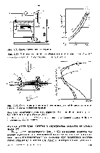 Рис. 4.11. <a href="/info/1506996">Схема экспериментальной установки</a> для наблюдения за движением оптической и фазовой границ