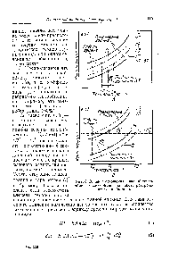 Фиг. 6. <a href="/info/96335">Влияние отношения</a> значений теплообмена и массообмена на работу реверсивного теплообменника.