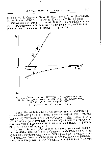 Рис. 152. <a href="/info/602844">Поляризационная диаграмма</a> самопроизвольного окисления металла при <a href="/info/1634227">относительно большом</a> <a href="/info/134145">перенапряжении катодной</a> реакции (<a href="/info/638205">катодное ограничение</a>) л — <a href="/info/402614">анодная кривая</a> К — катодная кривая.