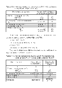 Таблица 3.3 - <a href="/info/1601549">Качество лабораторного</a> <a href="/info/147160">образца масла</a> ВМГЗ, полученного на основе фракции 270-310 °С денормализата установки "Парекс"