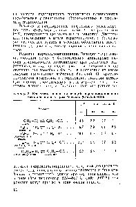 Таблица 2. <a href="/info/12574">Константы равновесия реакций</a> гидродеалкилирования метилпроизводных ароматических углеводородов