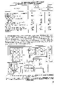 Рис. 1-8. Принципиальная схема очистки азотоводородной смеси и <a href="/info/146788">регенерации очистных</a> растворов 