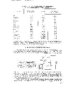 Таблица 13Л. Эквивалентная ионная электропроводность катионов и анионов при бесконечном разбавлении