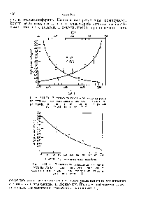 Рис. VII. 13. <a href="/info/366508">Зависимость константы скорости</a> роста на <a href="/info/670697">литиевой соли</a> живущего полистирола в смеси тетрагидрофуран — диоксан от функции Кирквуда (О—1)/(204 1) или от [Ю [21].