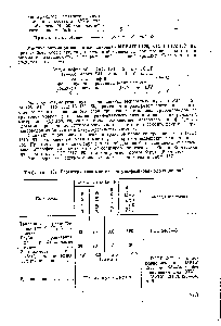 Таблица 167. Характеристика мастики битумо-резиновой изоляционной