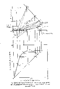 Рис. ХИ-18. Многоступенчатое противоточное экстрагирование на <a href="/info/3275">прямоугольной диаграмме</a> Z — X К совместно с диаграммой У — X