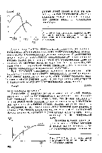 Рис. XII. 3. Зависимость от <a href="/info/1763013">температуры интенсивности спектральных линий</a> кальцйя и бора, возникших при возбуждении нейтральных атомов. 