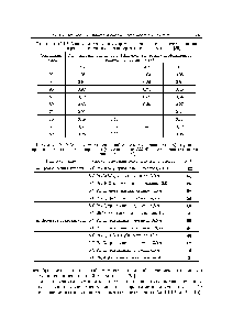 Таблица 19.1.8. <a href="/info/435531">Влияние изотопии</a> на молярную <a href="/info/482101">радиоактивность продуктов</a> реакции дегалоидирования гетероциклических, ароматических соединений [35]