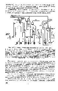 Рис. VIII-7. Схема автоматизации производства аммиачной селитры 
