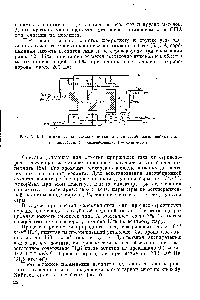 Рис. У-6. Принципиальная схема очистки <a href="/info/863311">газа синтетическими</a> цеолитами 1 — адсорберы 2 — теплообменник з — компрессоры.