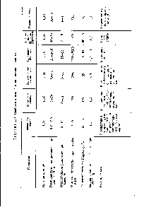 Таблица 1.17. Свойства ацеталей поливинилового спирта
