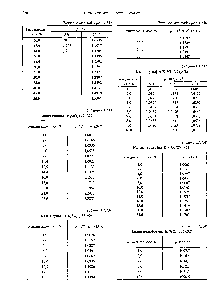 Таблица 3.1.155 Калия силикат КгЗЮз (154,279)