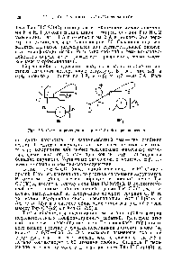 Рис. 7.5. <a href="/info/1148917">Схема перемещения</a> Тир НС 2 (140) при оксигенации.