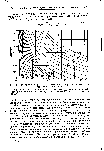 Фиг. 21. Изменение температурных коэфициентов скорости реакции с температурой по Аррениусу.