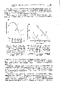Рис. 90. Влияние тринатрийфосфата (МазР04) на <a href="/info/1036912">моющую способность алкиларилсульфоната</a> и смеси его с <a href="/info/1941">сульфатом натрия</a> в <a href="/info/210997">искусственной морской воде</a> (0,5 г/л смеси) 
