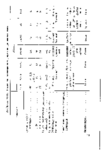 Таблица VI-17. Техническая характеристика редукторов для сжатых газов